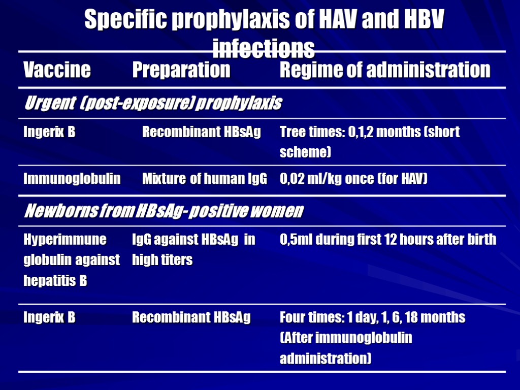 Specific prophylaxis of HAV and HBV infections